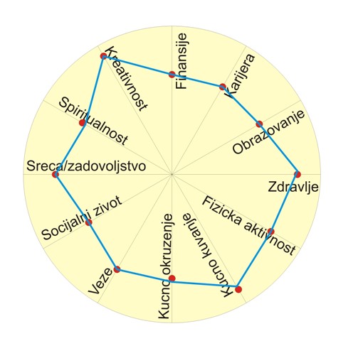 circle of life cilj